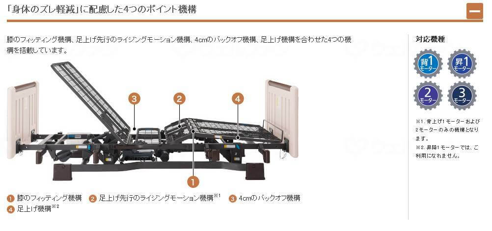 電動ベッドミオレットⅡは「身体のズレ軽減」に配慮した4つのポイント機構を搭載。