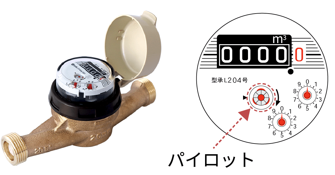 水道メーターの図